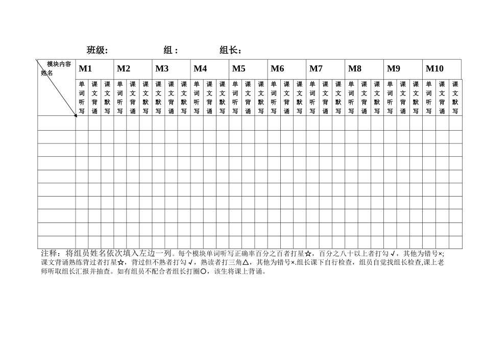 英语背诵表格_第1页