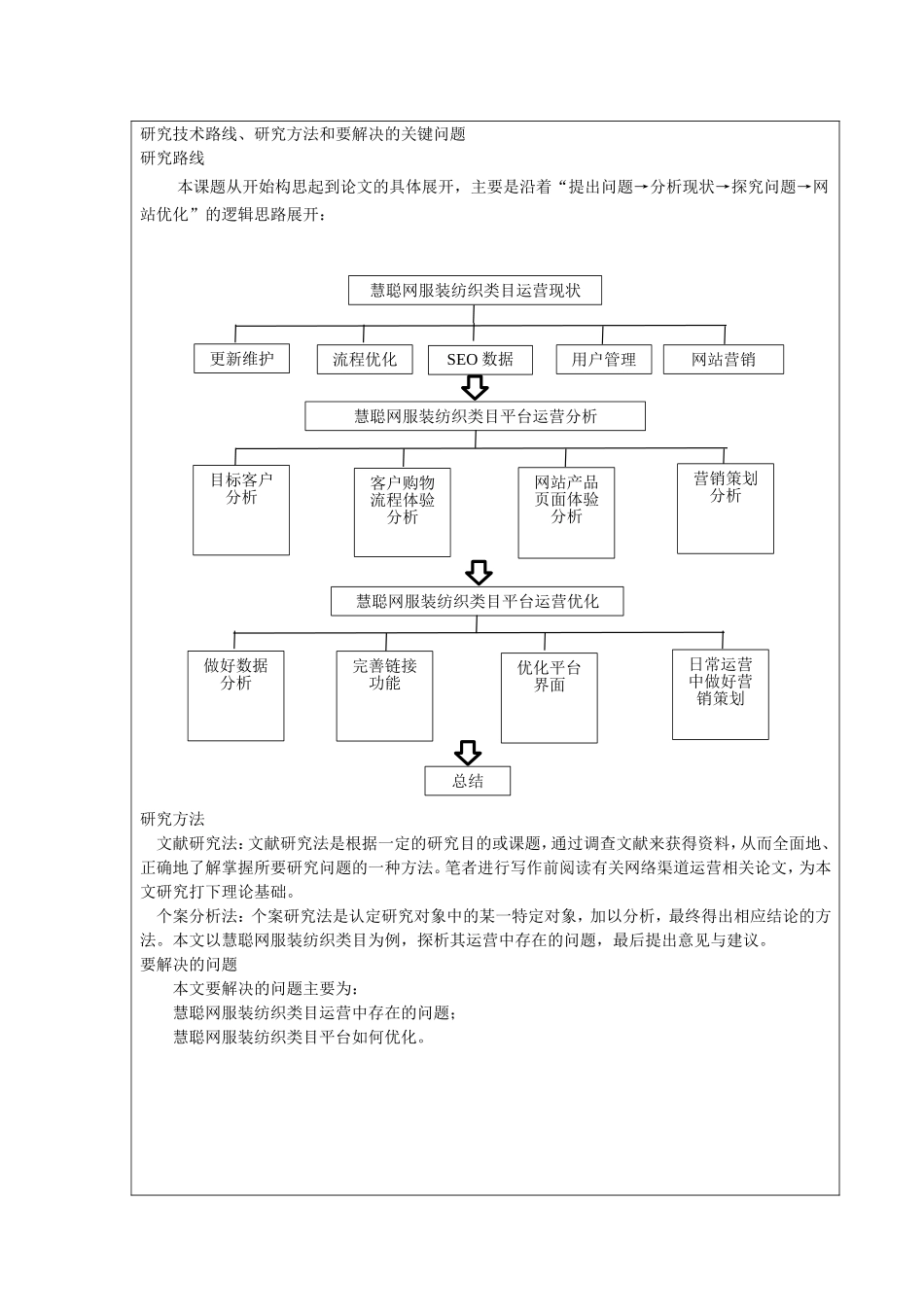 开题报告  企业管理专业  慧聪网服装纺织类目运营存在的问题及完善建议_第3页