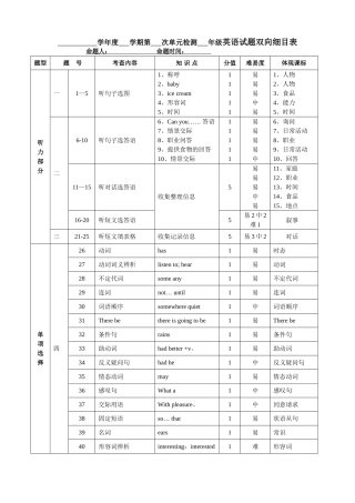 英语试题双向细目表模板