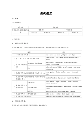 英语语法大表