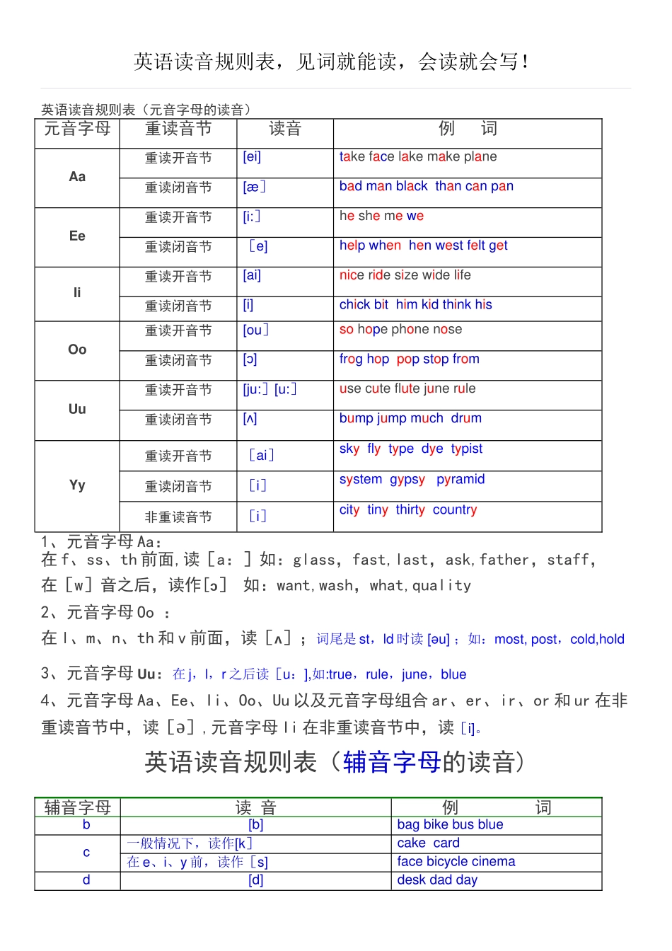 英语读音规则表_第1页