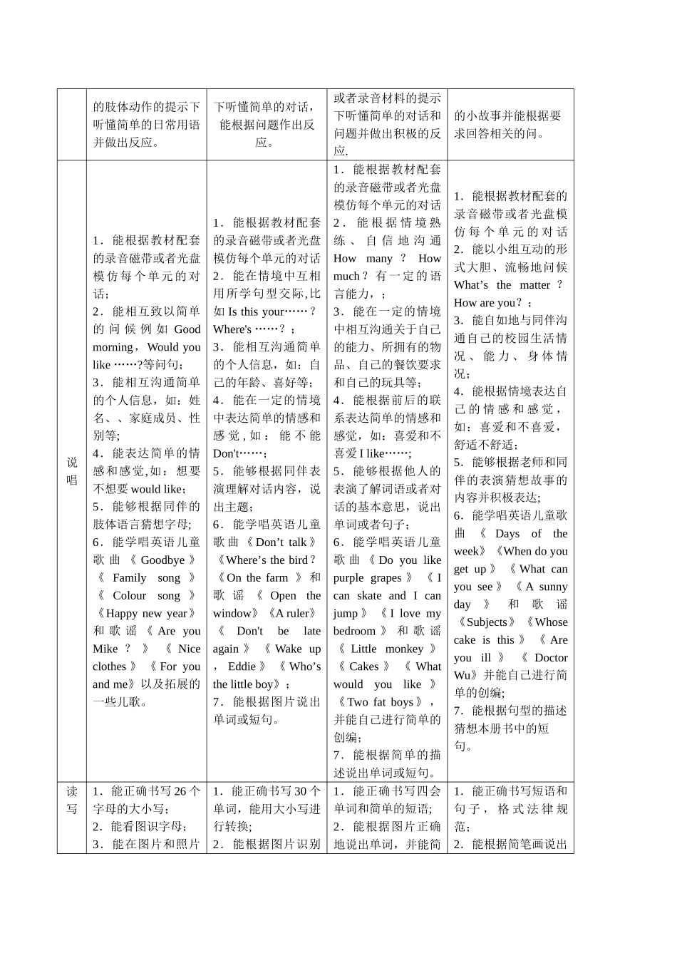 英语课程建设方案_第3页