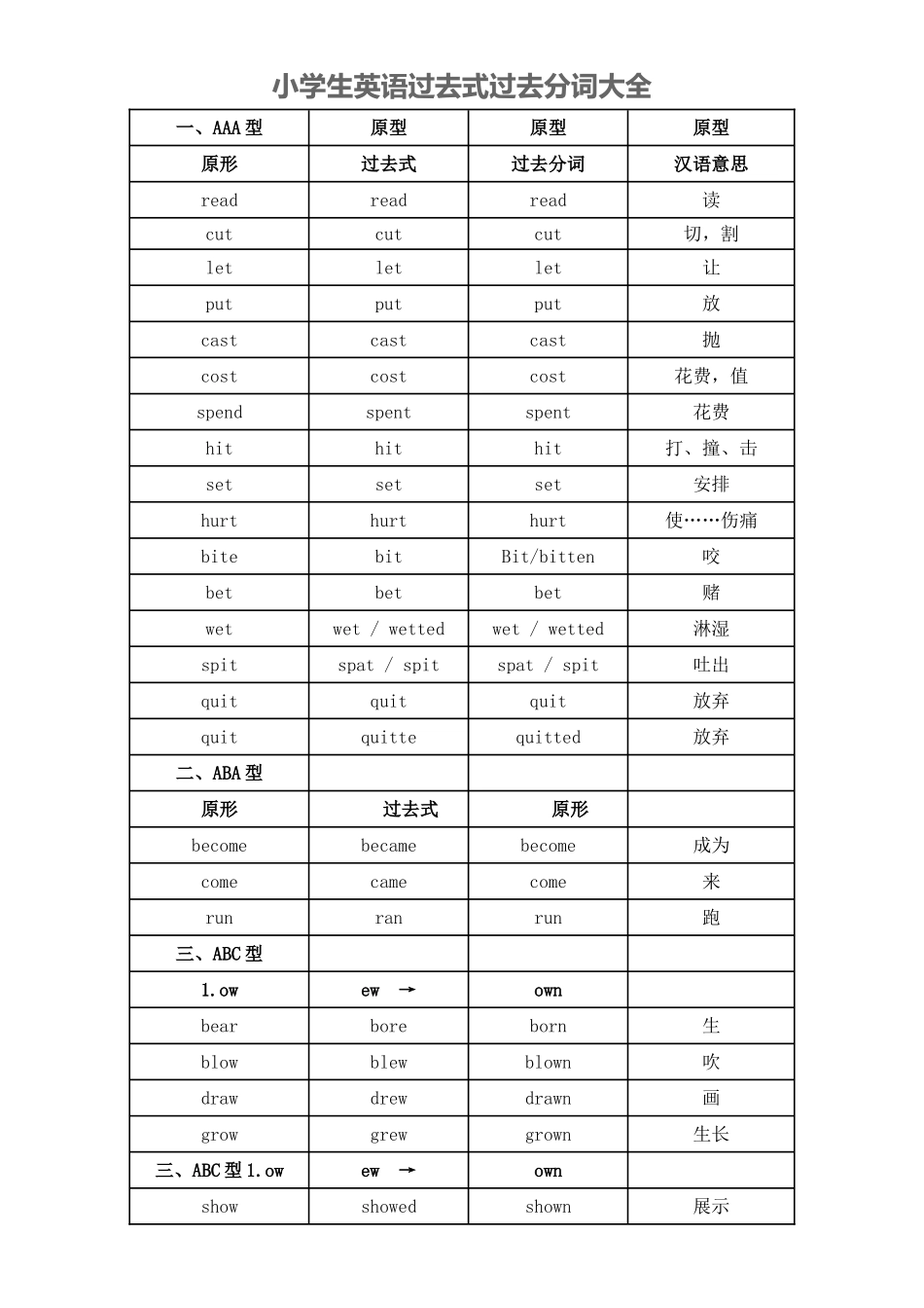 英语过去式过去分词式_第1页