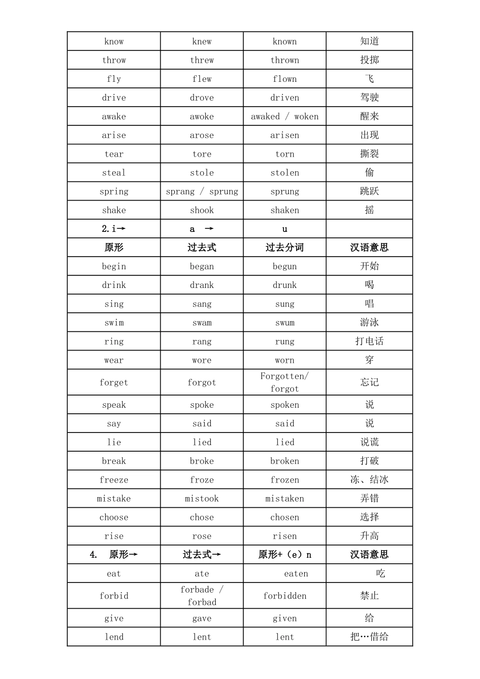 英语过去式过去分词式_第2页