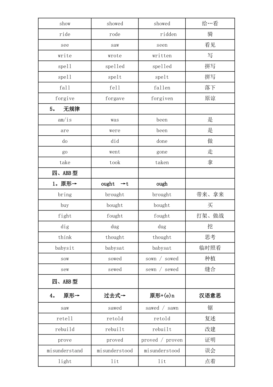 英语过去式过去分词式_第3页