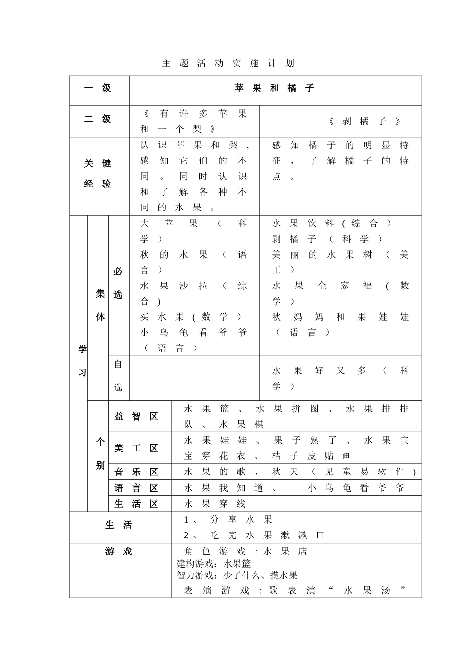 苹果和橘子活动方案_第2页