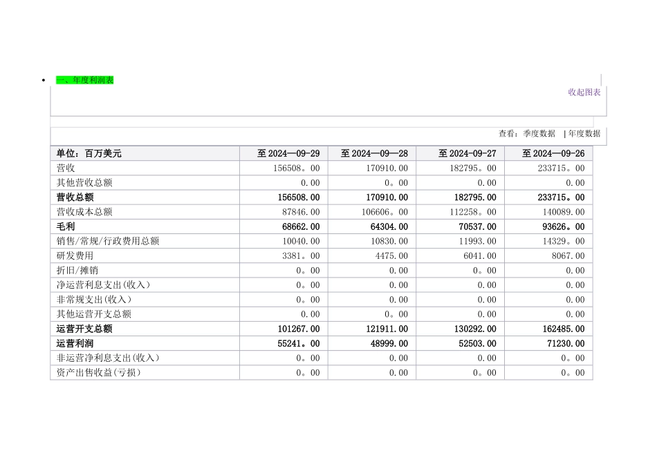 苹果公司近三年财务报表_第1页