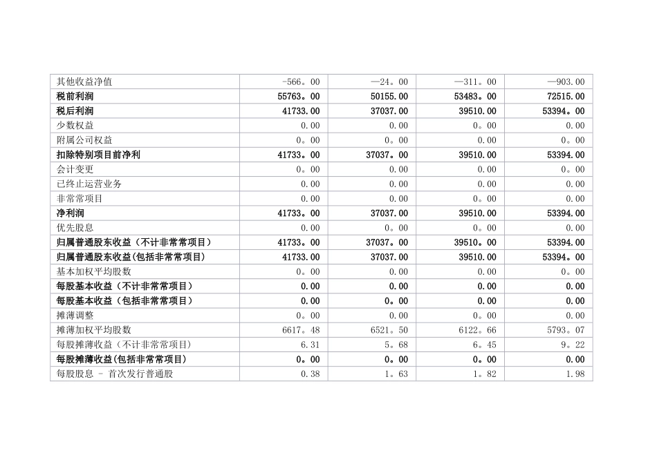 苹果公司近三年财务报表_第2页