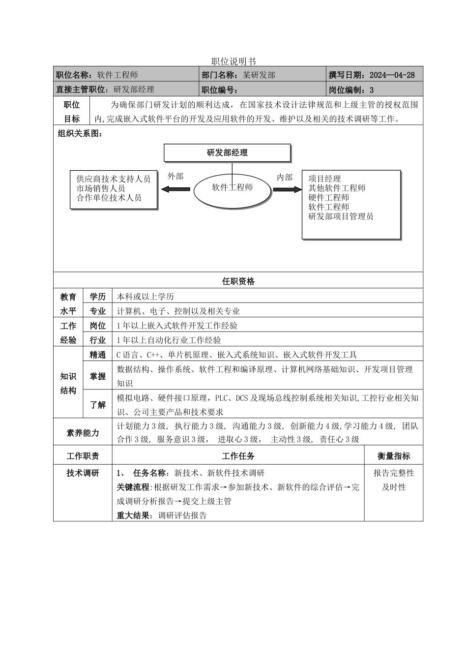 范本3：某部门软件工程师职位说明书_第1页