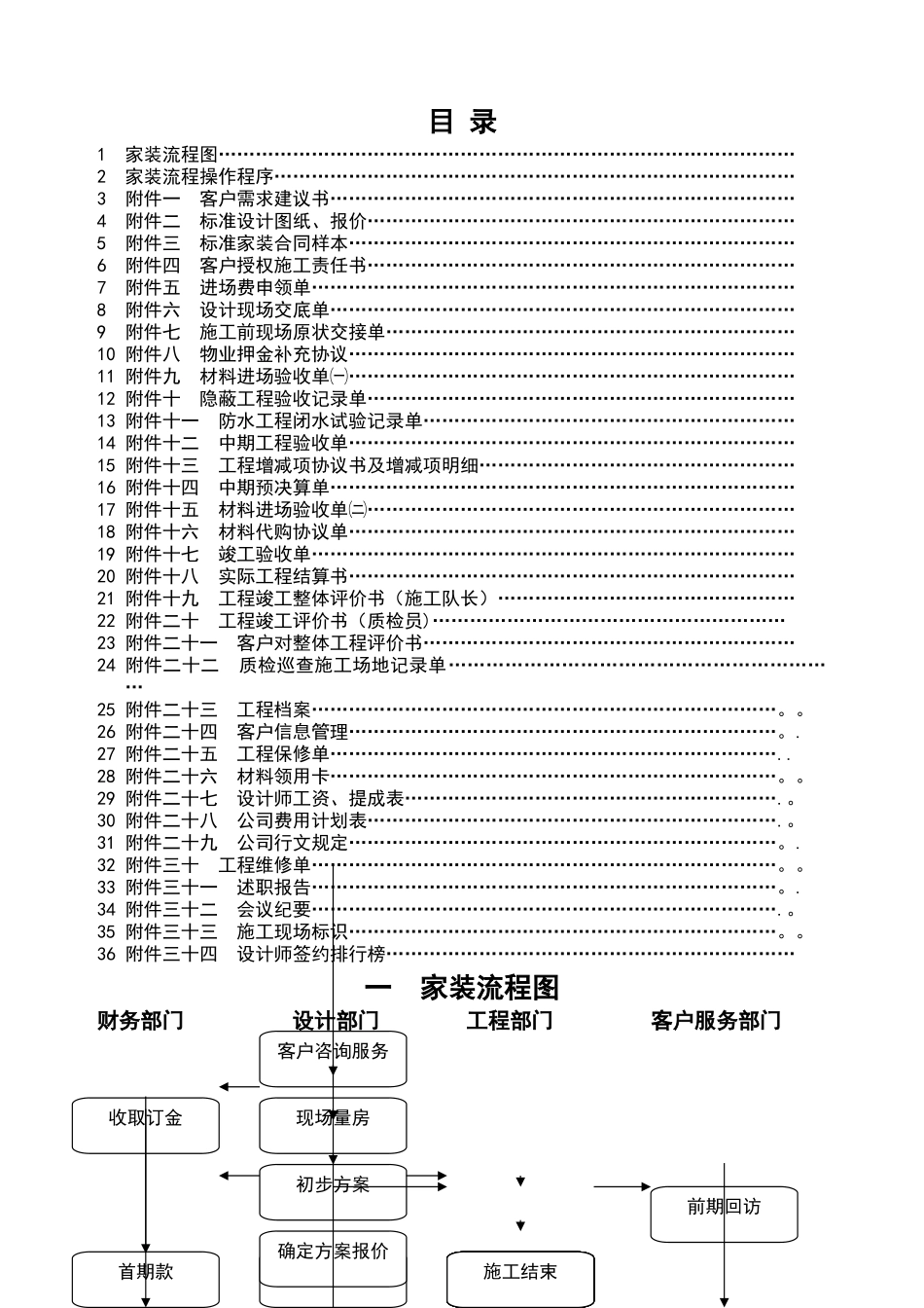 茗林公司标准家装流程手册_第2页