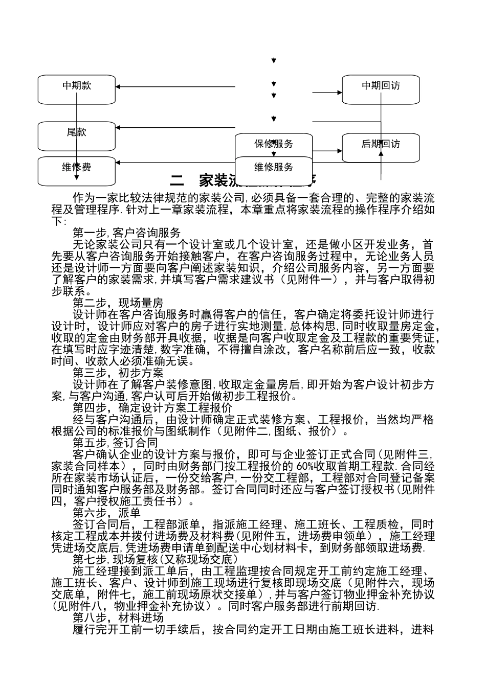 茗林公司标准家装流程手册_第3页