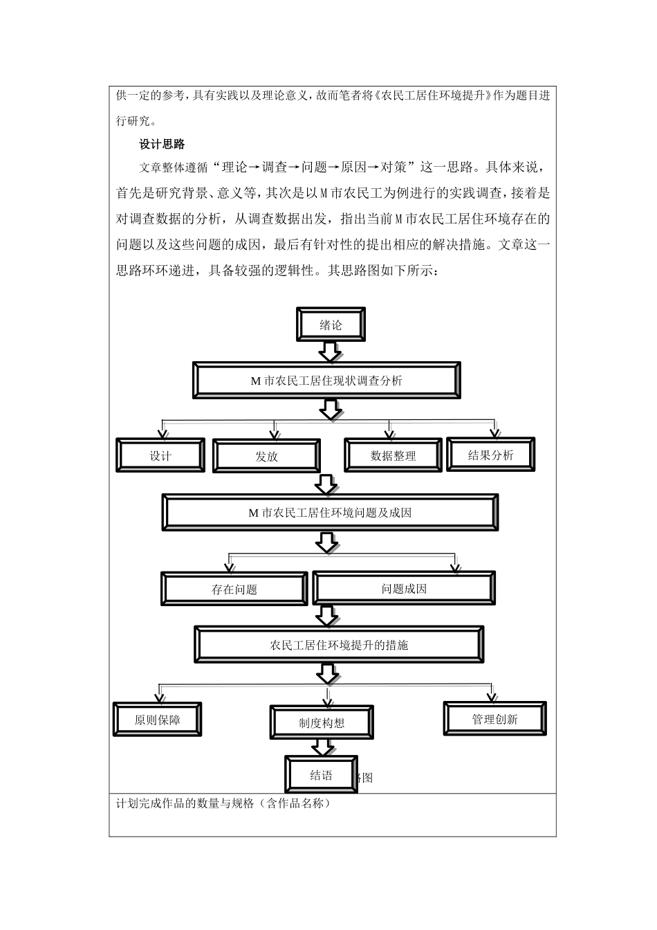 开题报告  社会学专业 农民工居住环境提升_第3页