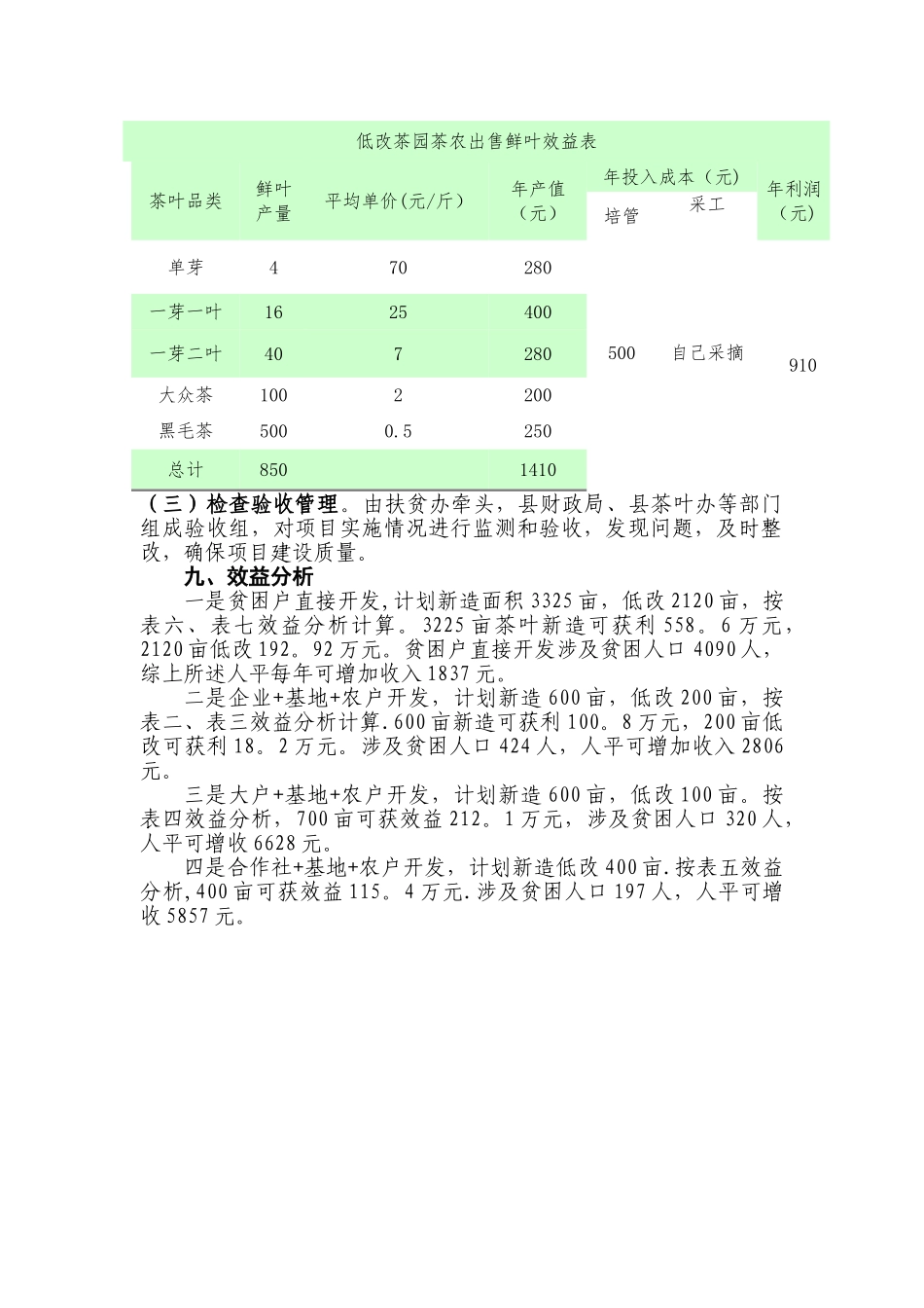 茶叶开发经济效益分析表_第3页