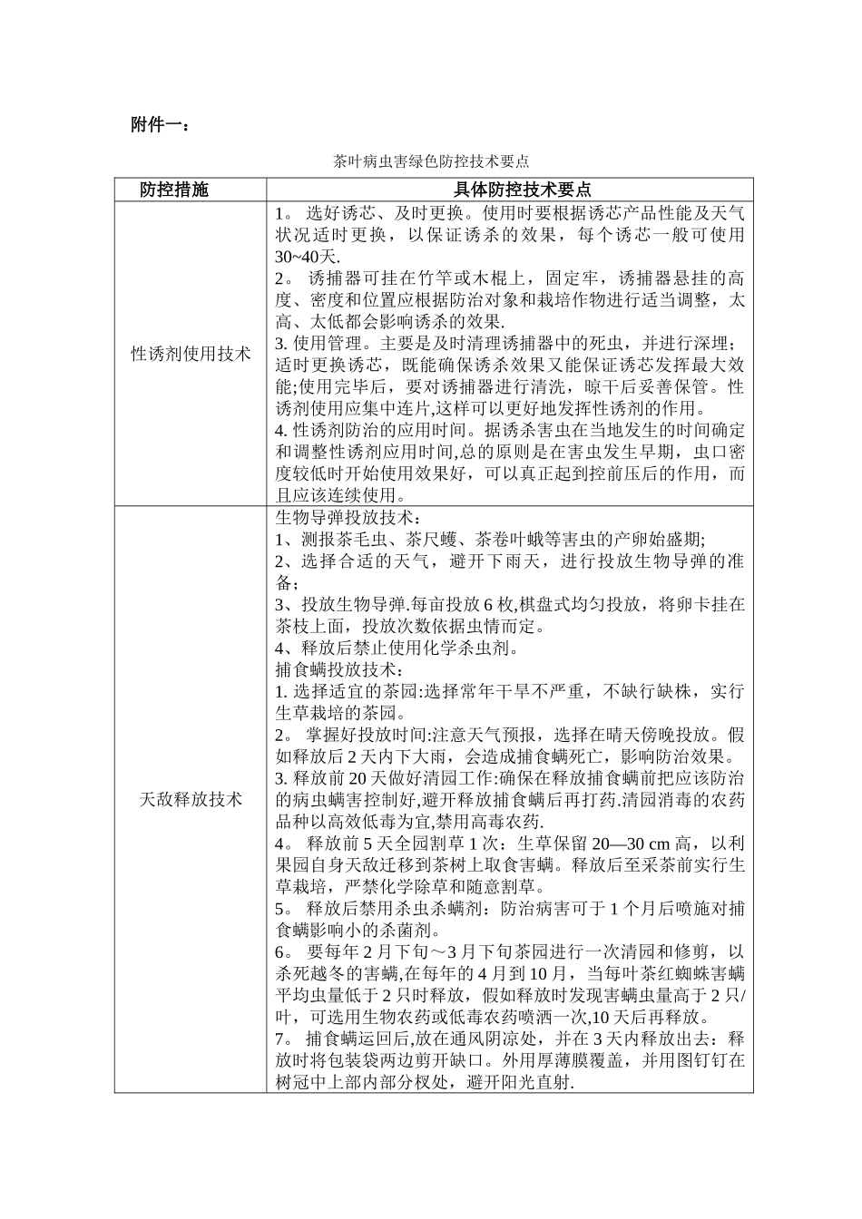 茶叶病虫害绿色防控技术方案_第3页