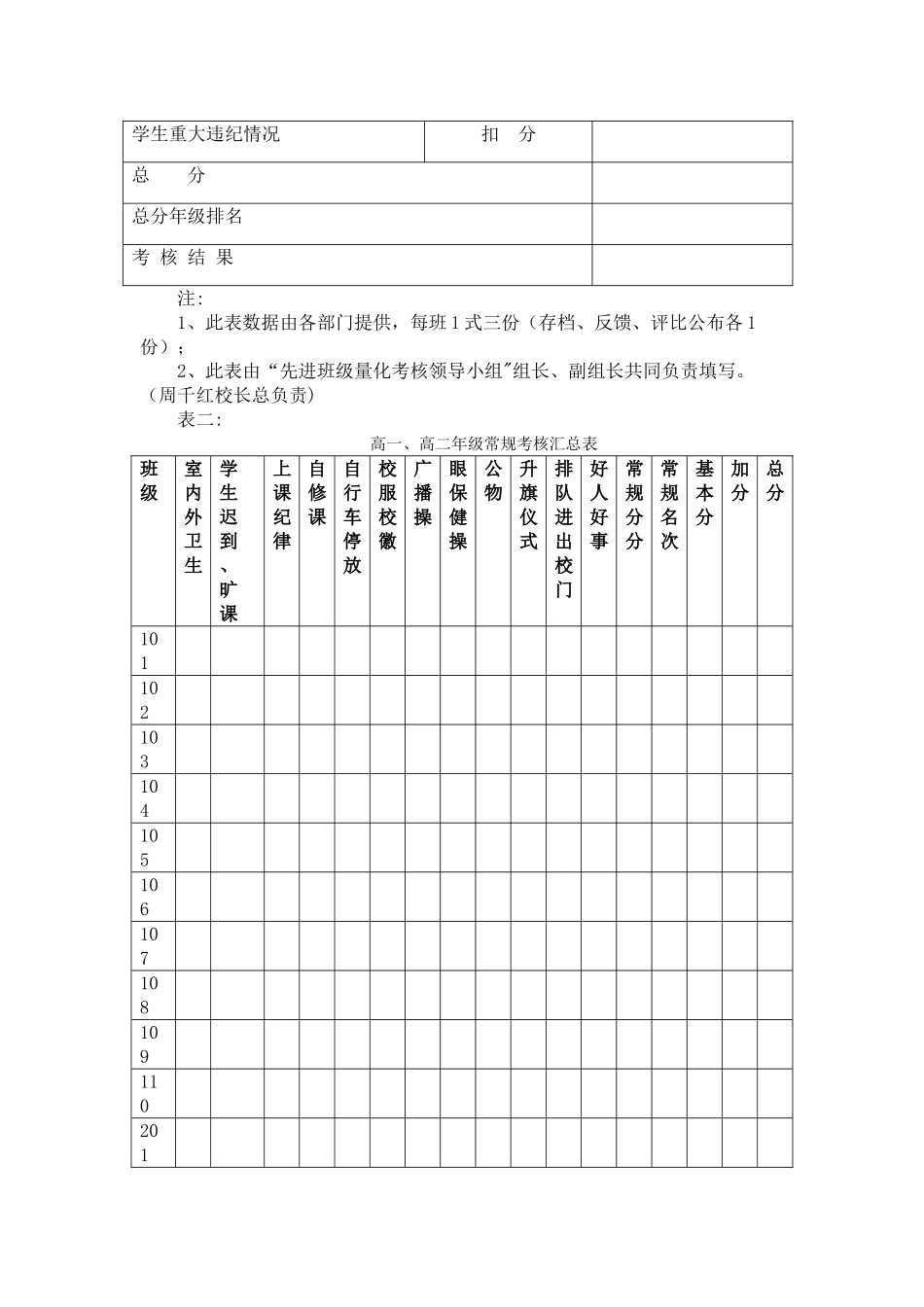 茶店乡一中先进班集体考核方案_第3页