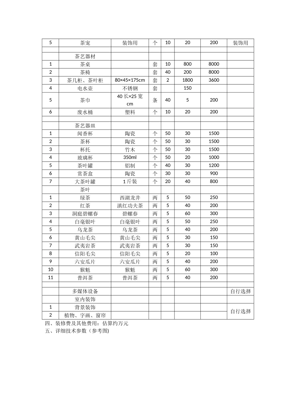 茶艺师培训方案_第2页