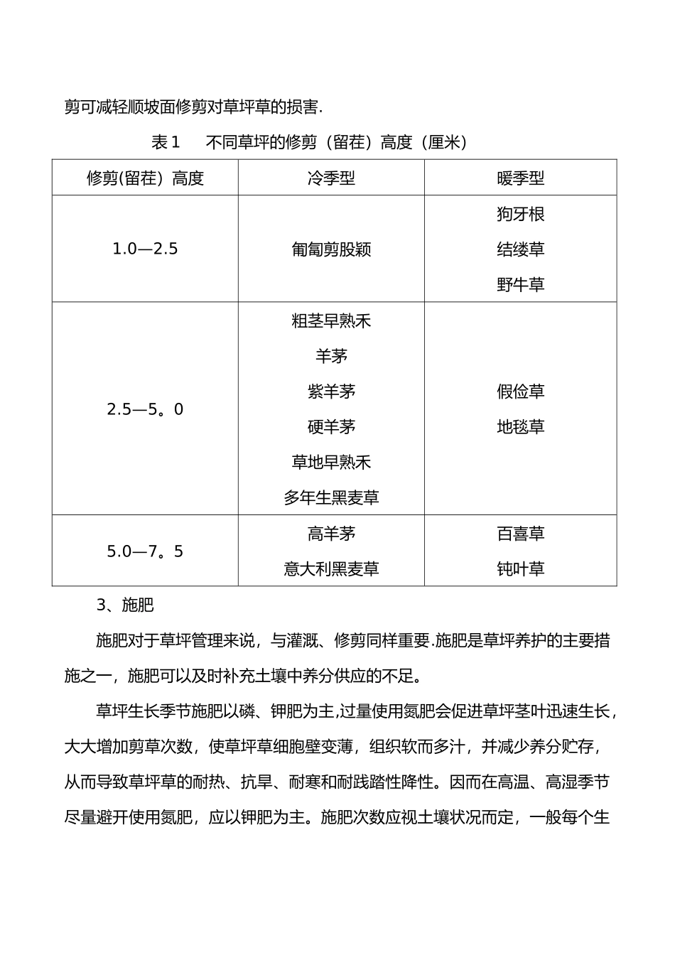草坪养护管理方案30304_第2页