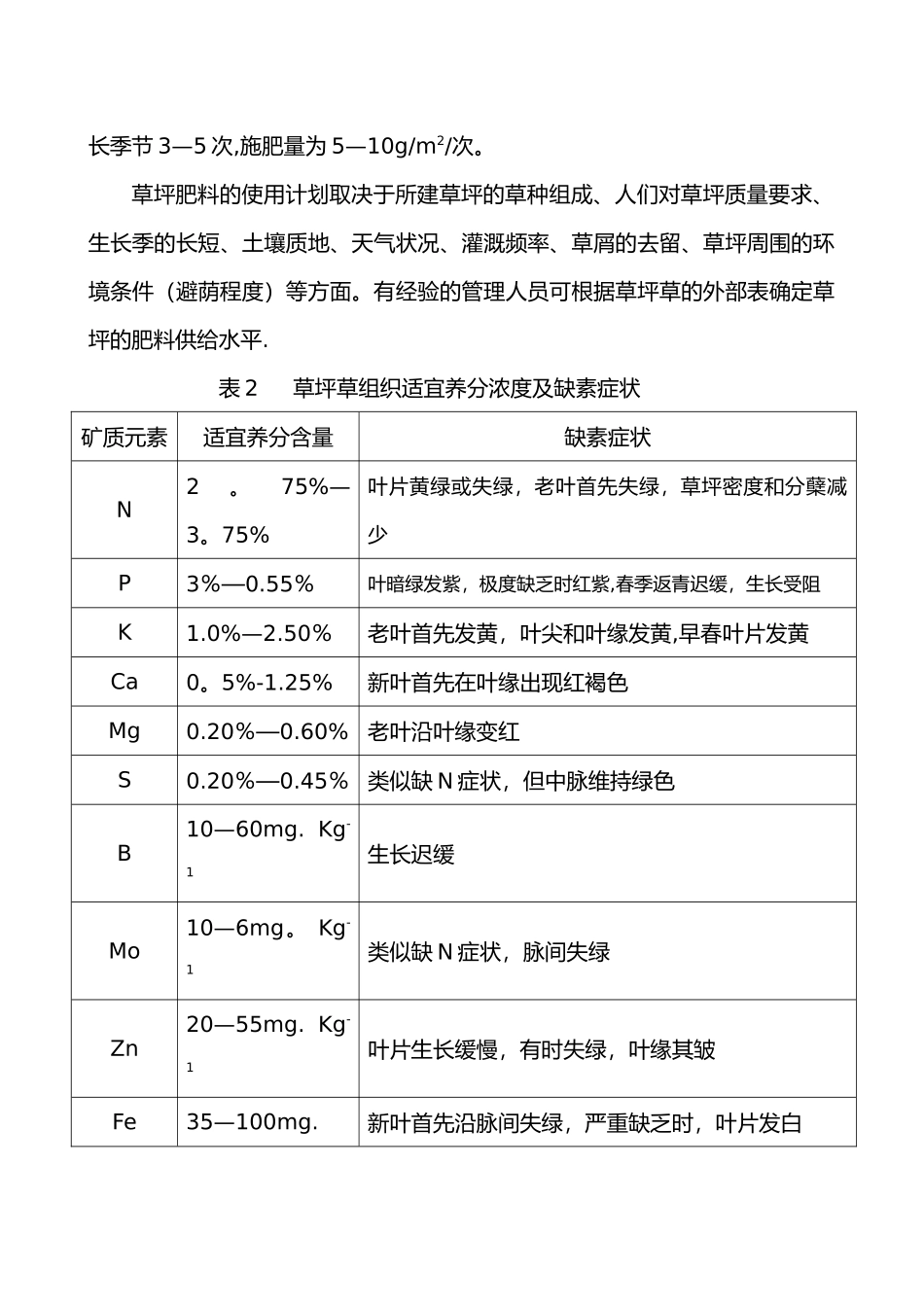 草坪养护管理方案30304_第3页