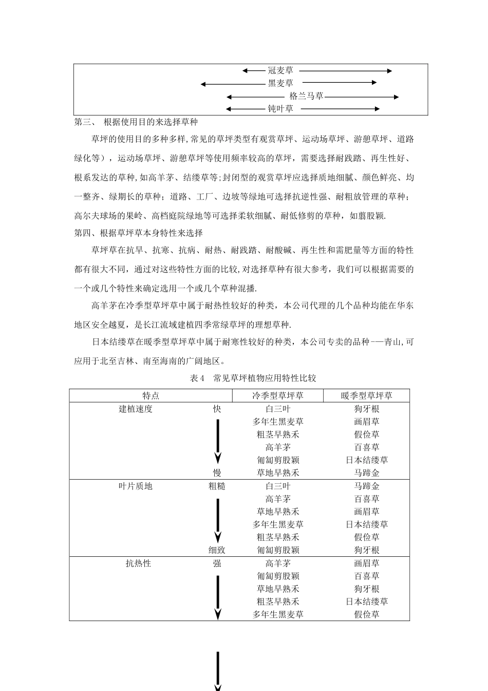 草坪建植与养护管理_第2页