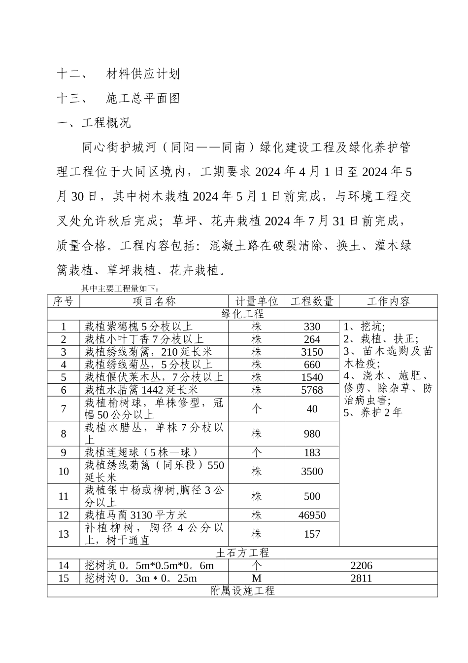 草花植物施工组织设计_第3页