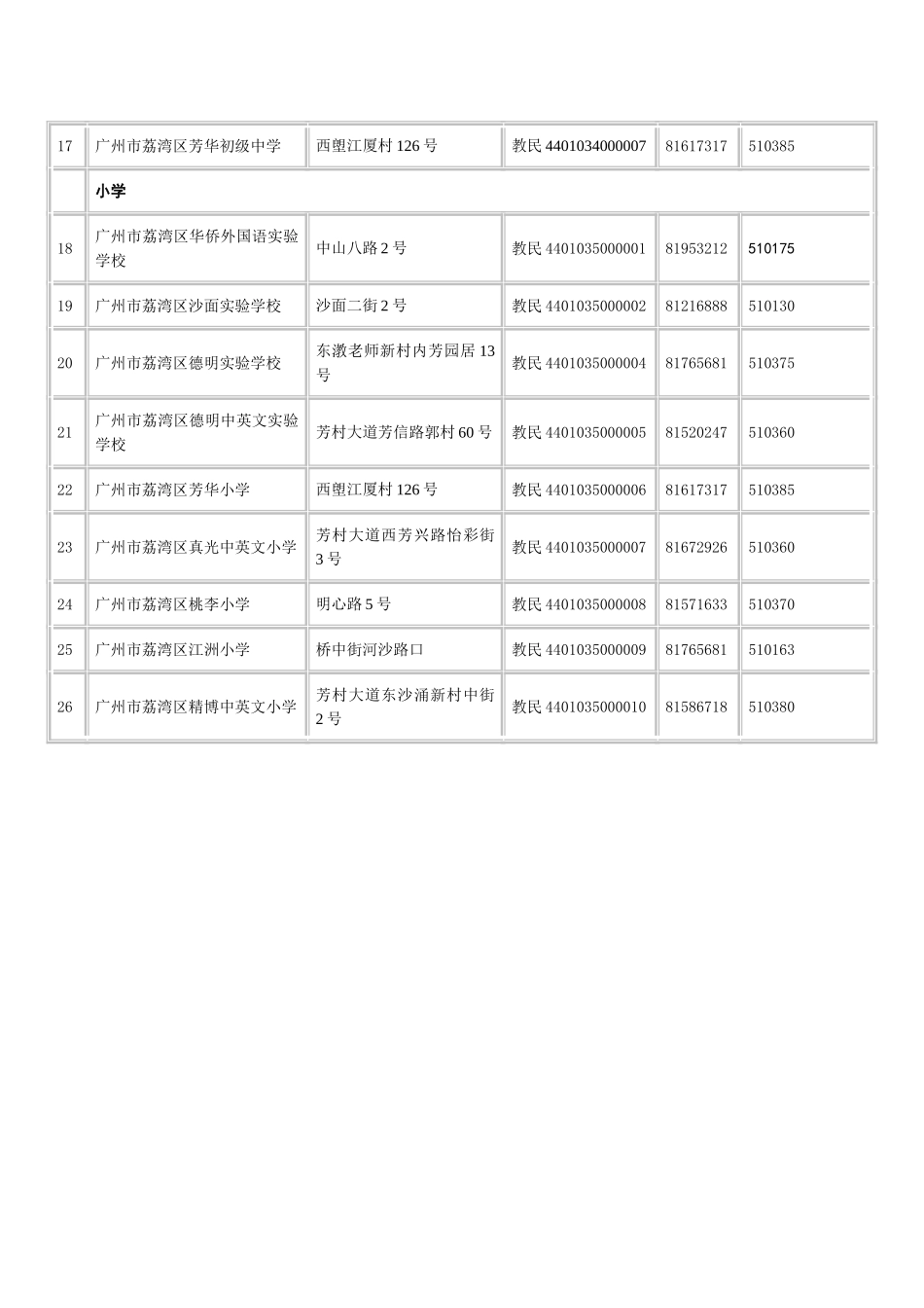 荔湾区民办学校一览表_第2页