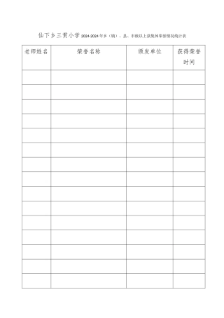 荣誉情况统计表