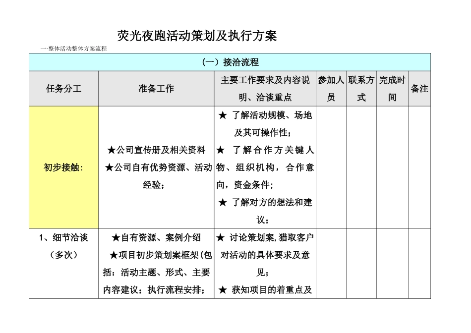 荧光夜跑活动策划及执行方案_第1页