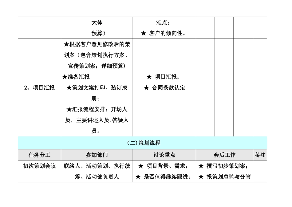 荧光夜跑活动策划及执行方案_第2页