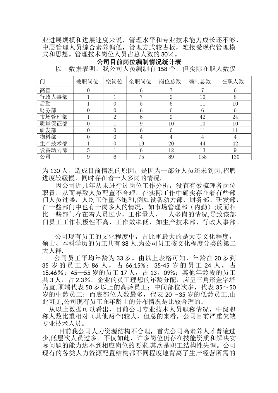 药业人力资源规划方案_第3页