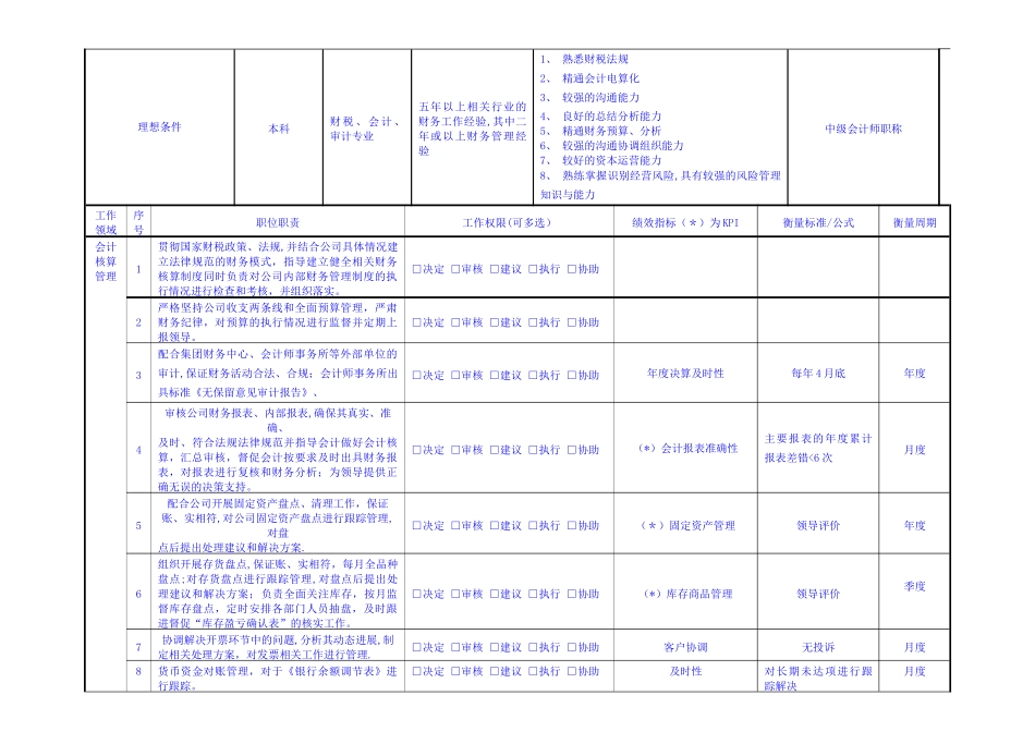 药业公司财务部经理岗位职责_第2页