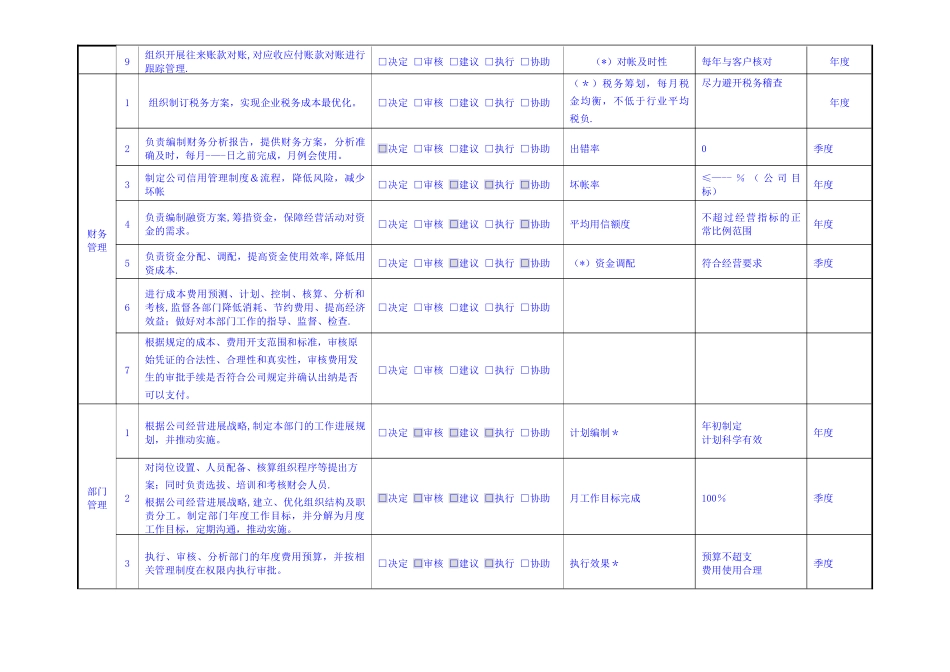 药业公司财务部经理岗位职责_第3页