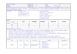 药业公司财务部经理岗位职责