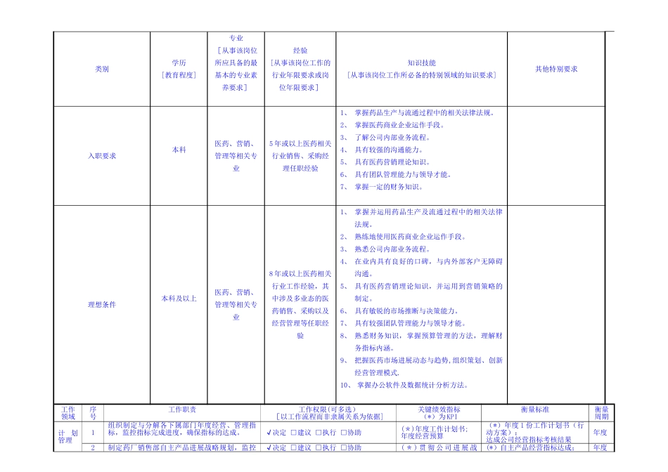 药业公司总经理岗位职责_第2页