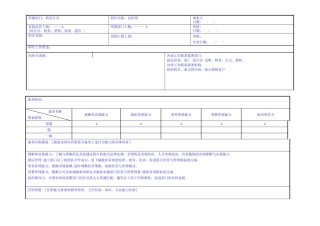 药业公司总经理岗位职责