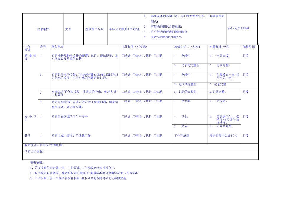 药业公司质量管理部质量管理员岗位职责_第2页