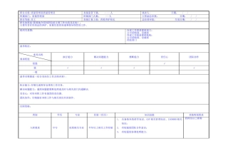 药业公司质量管理部质量管理员岗位职责