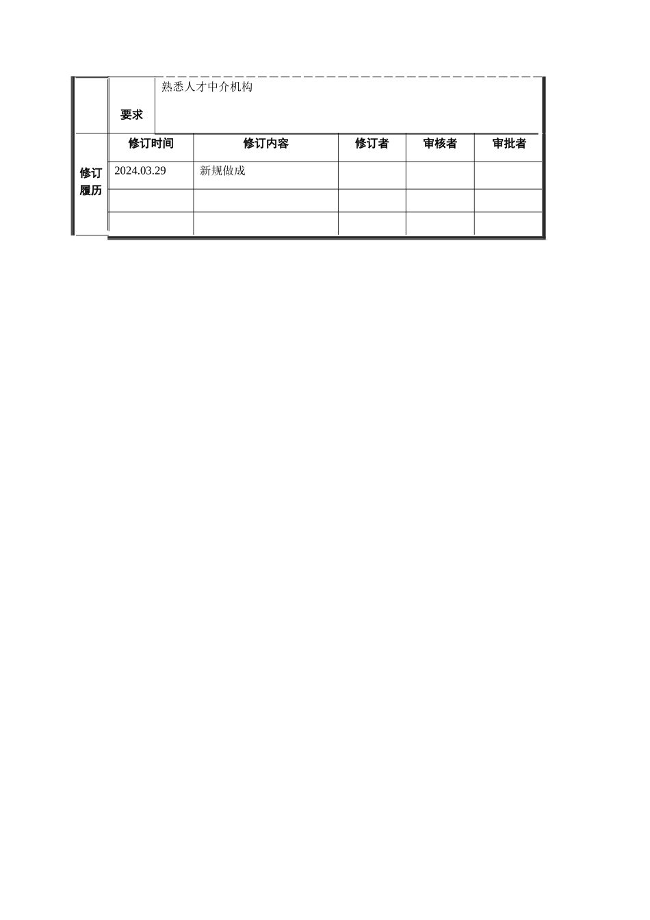 药业集团人力资源部招聘培训主管职位说明书_第3页