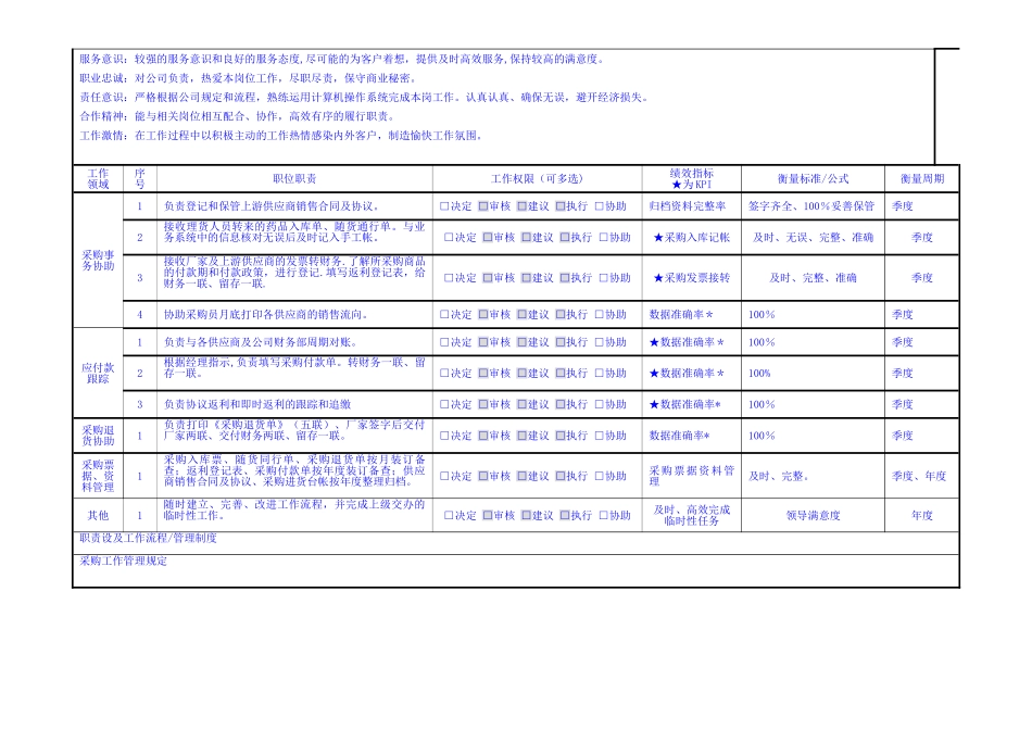 药业公司采购内勤岗位职责_第2页