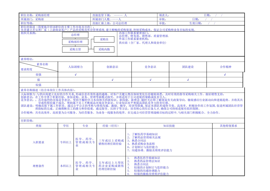 药业公司采购部经理岗位职责_第1页