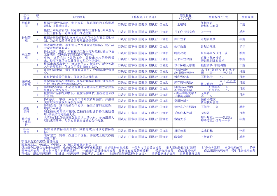 药业公司采购部经理岗位职责_第2页