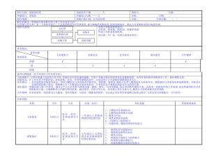 药业公司采购部经理岗位职责