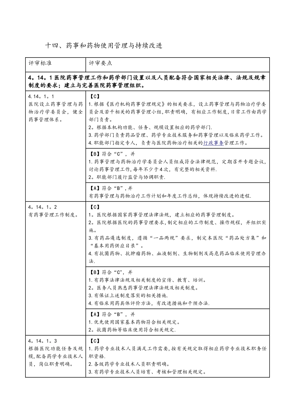 药事和药物使用管理与持续改进_第1页