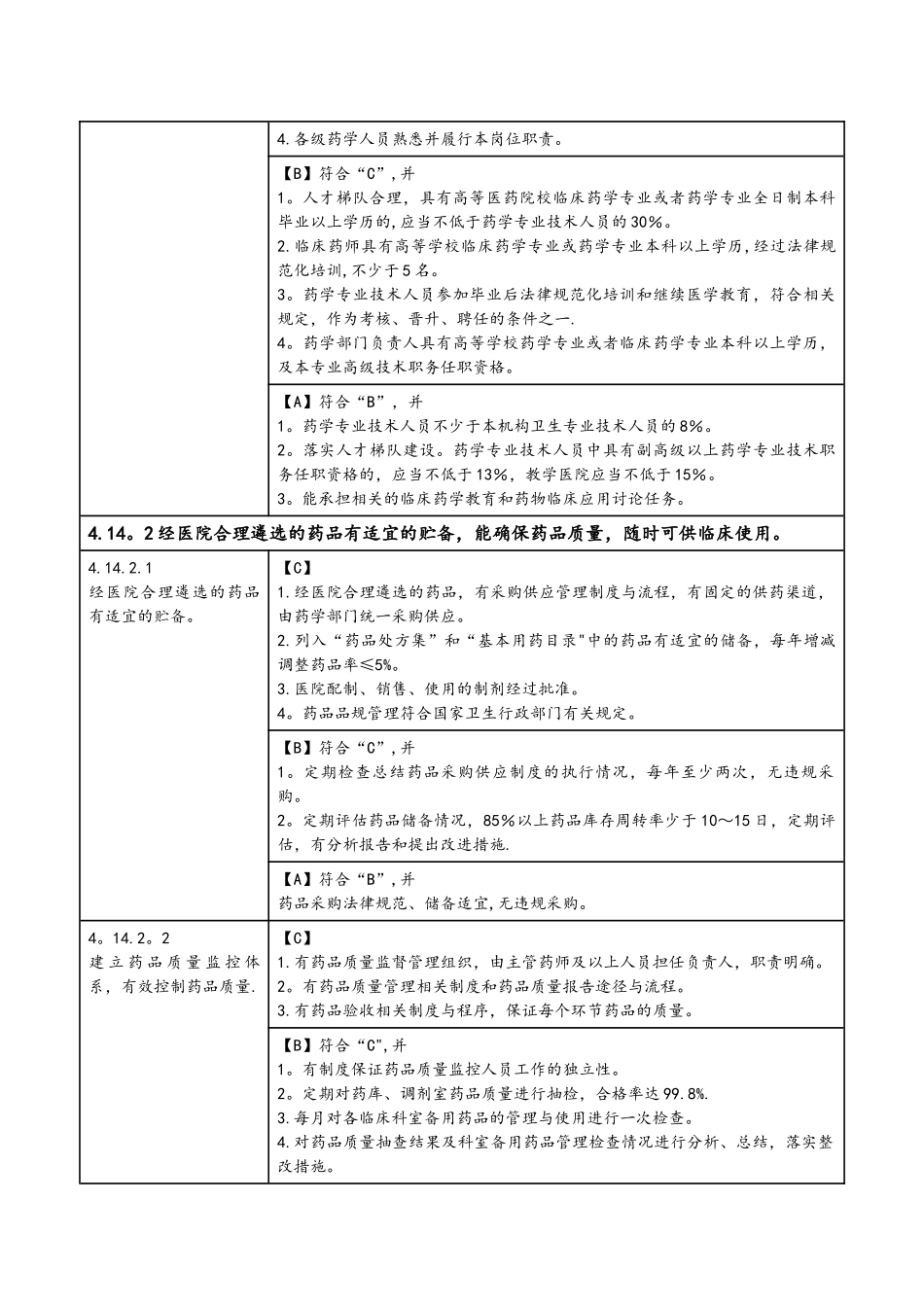 药事和药物使用管理与持续改进_第2页