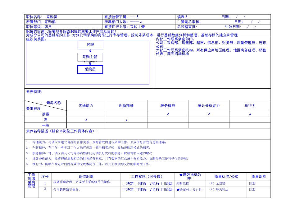 药业公司采购员岗位职责_第1页