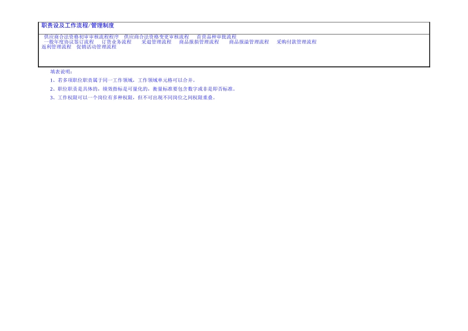 药业公司采购员岗位职责_第3页