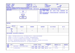 药业公司采购员岗位职责