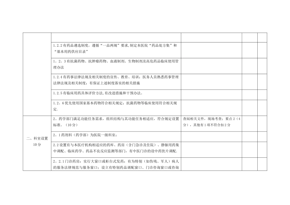 药事管理专业质控标准_第2页