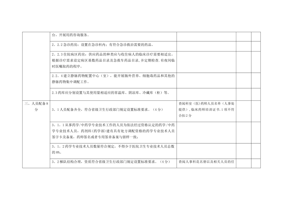 药事管理专业质控标准_第3页