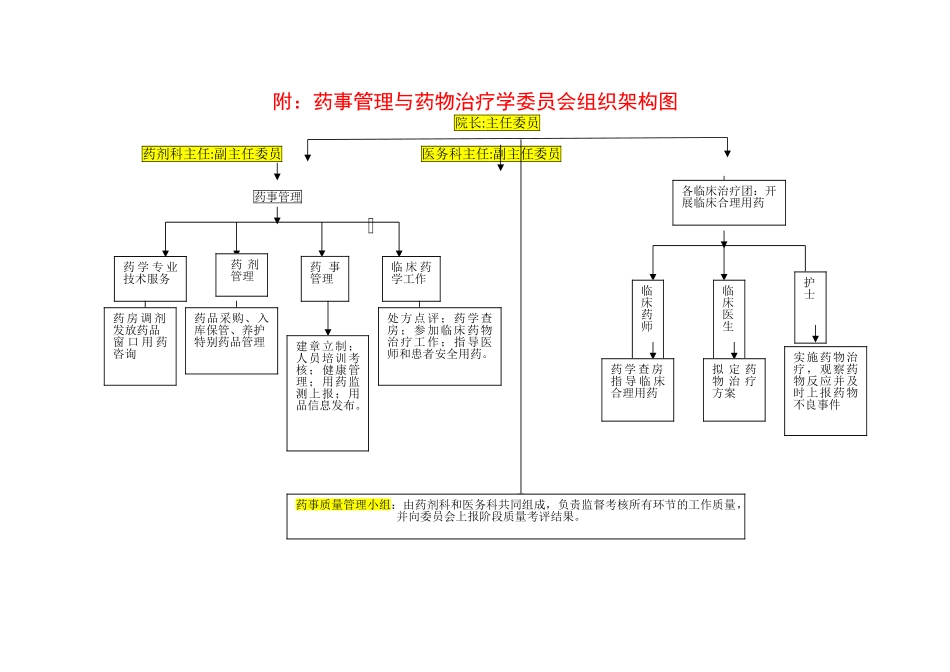 药事管理组织机构图_第1页
