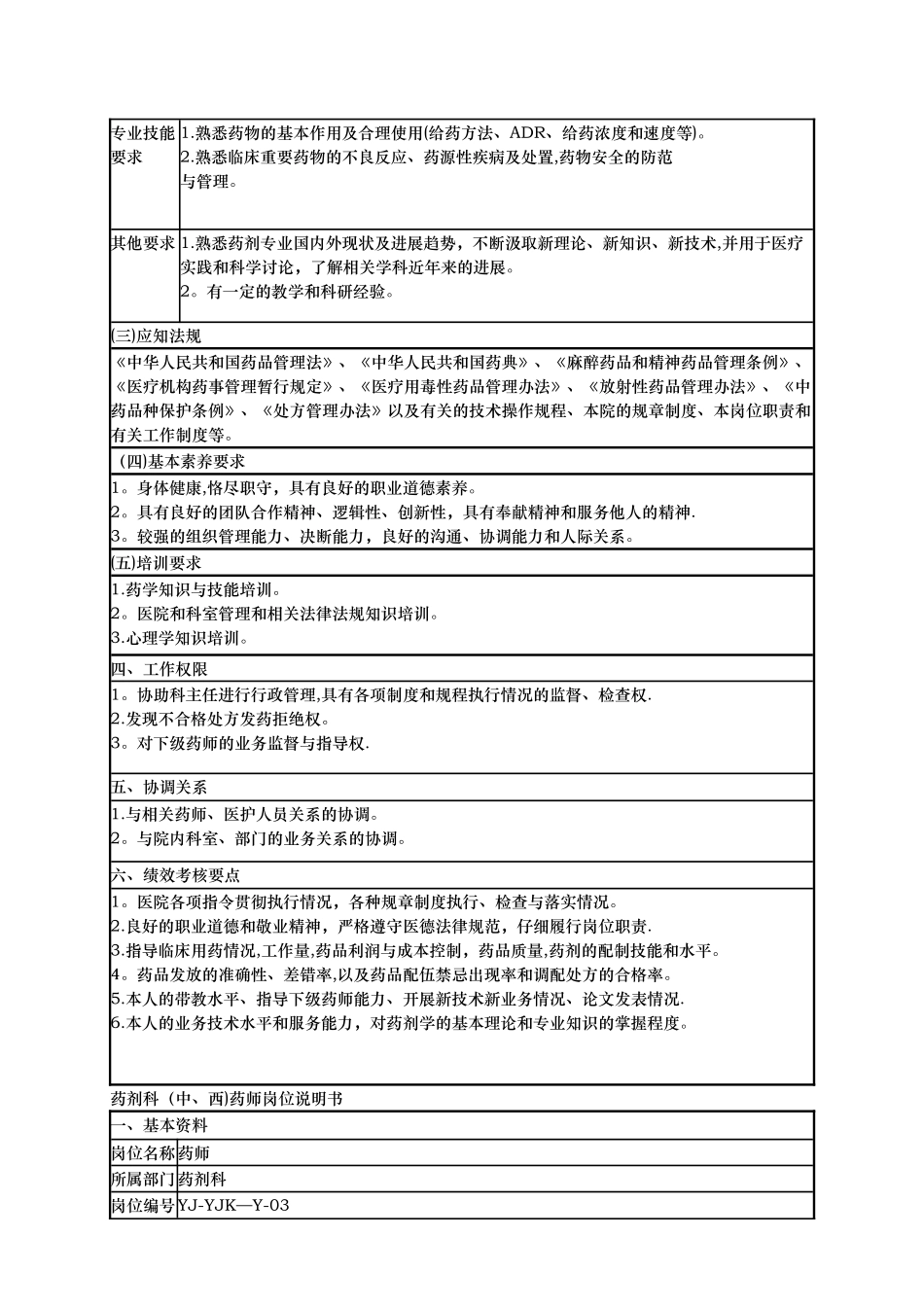 药剂-岗位职责说明书-_第2页